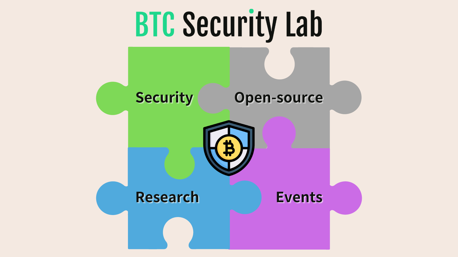 btc-security-lab-goals