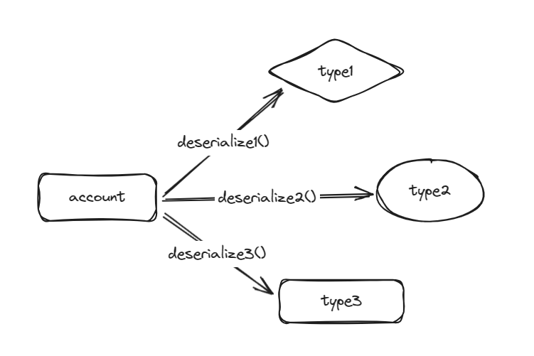 solana-attack-example-7