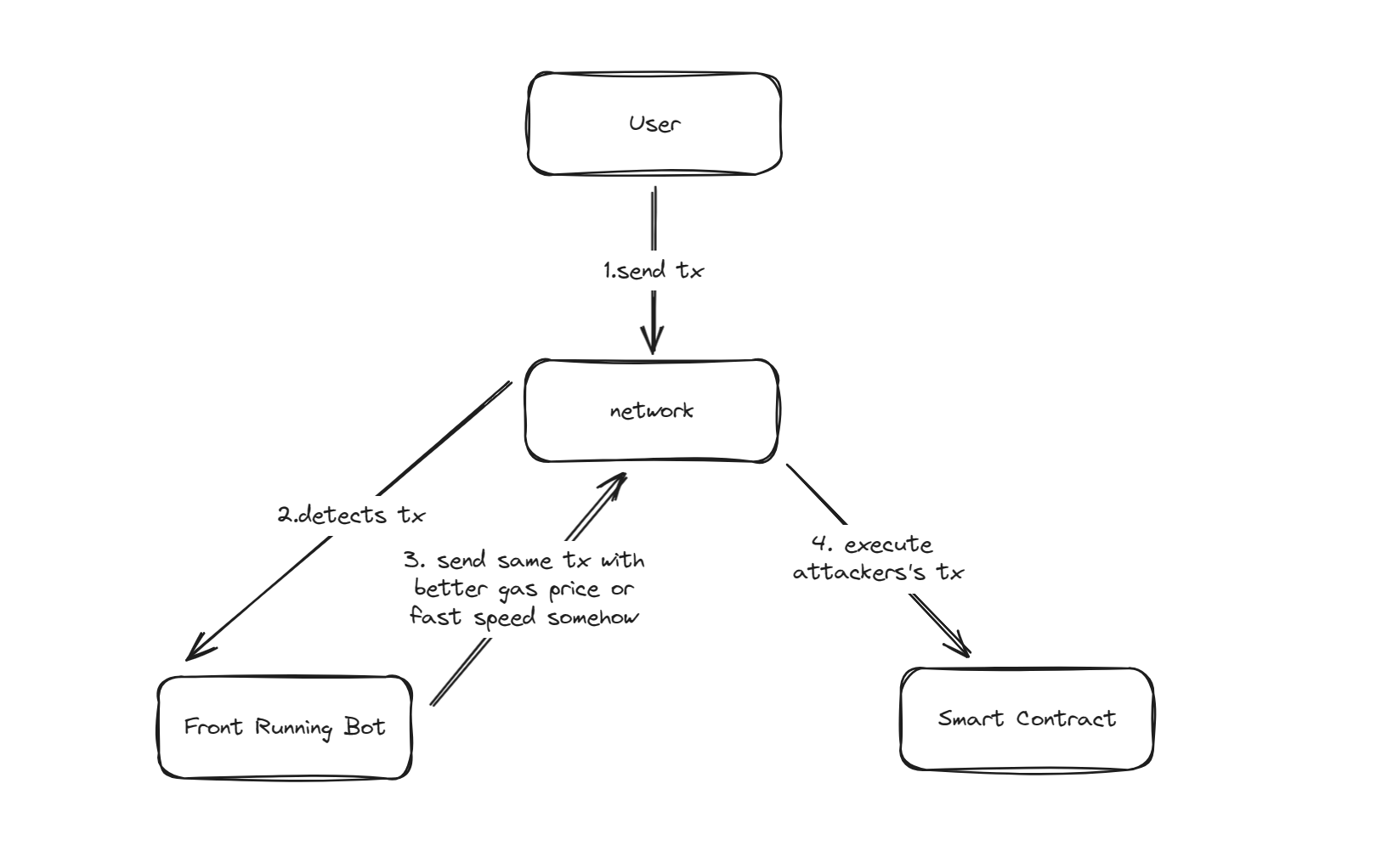 solana-attack-example-14