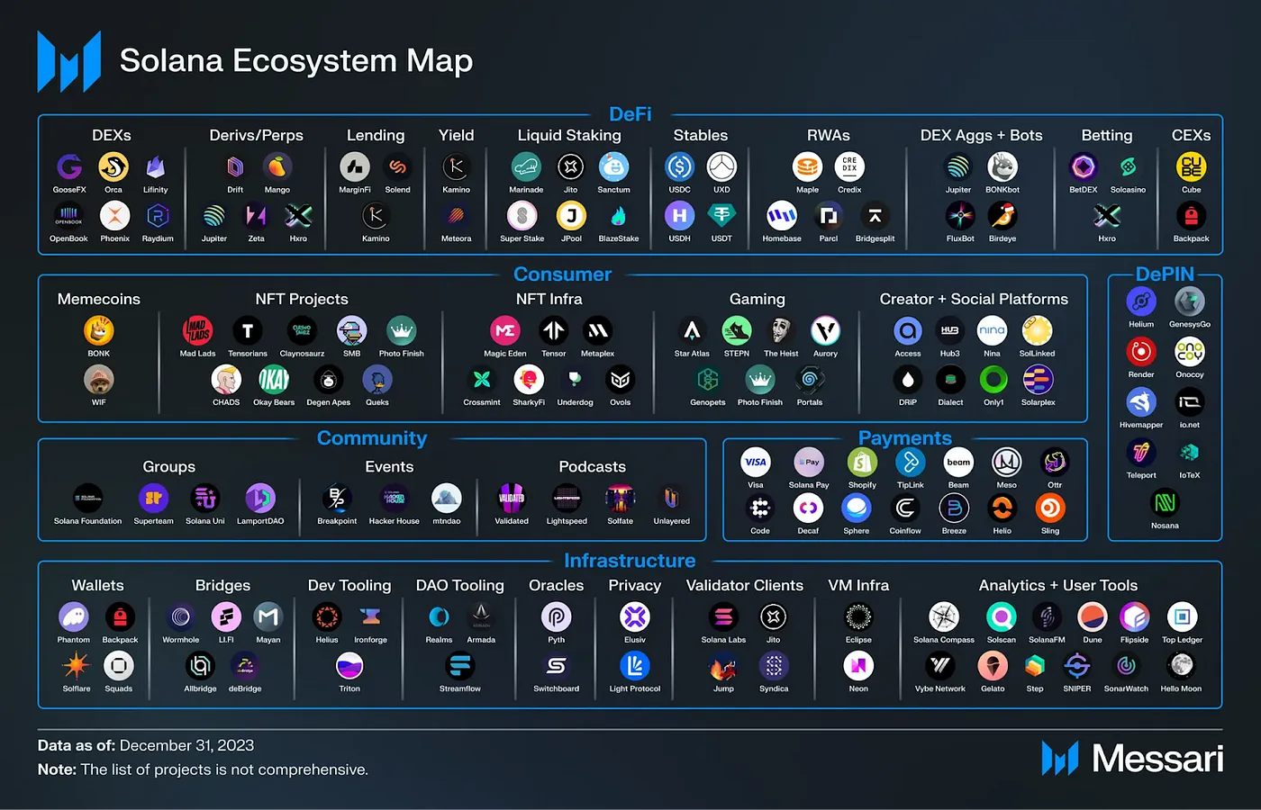 Solana Ecosystem Map solana-ecosystem-map