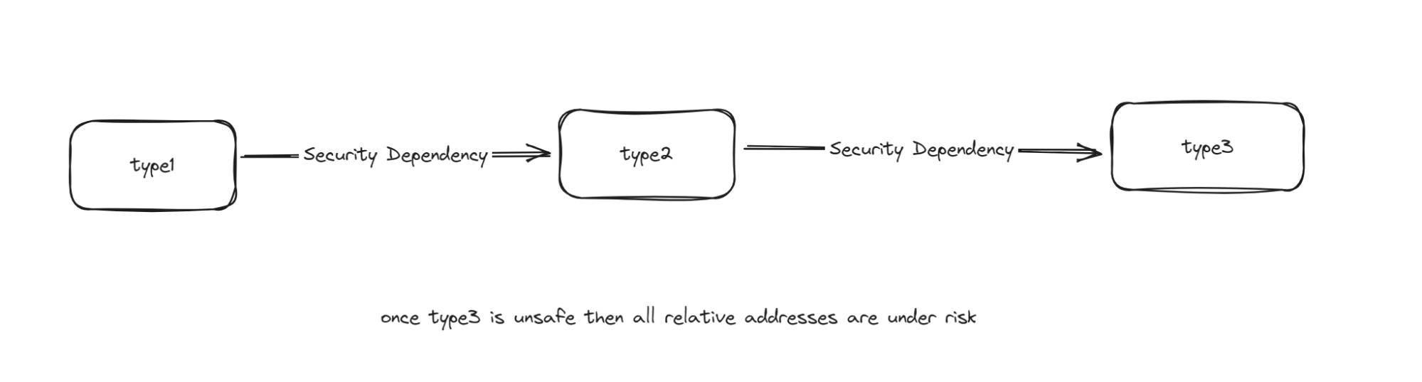 Solana Attack Example 20 solana-attack-example-20